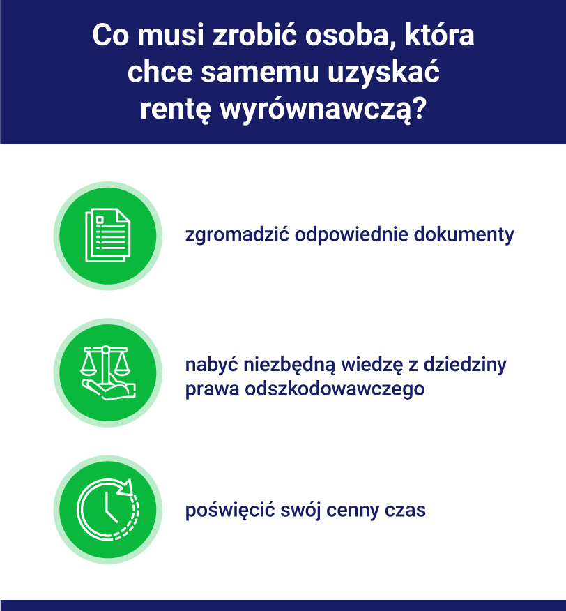 jak uzyskać rentę wyrównawczą?