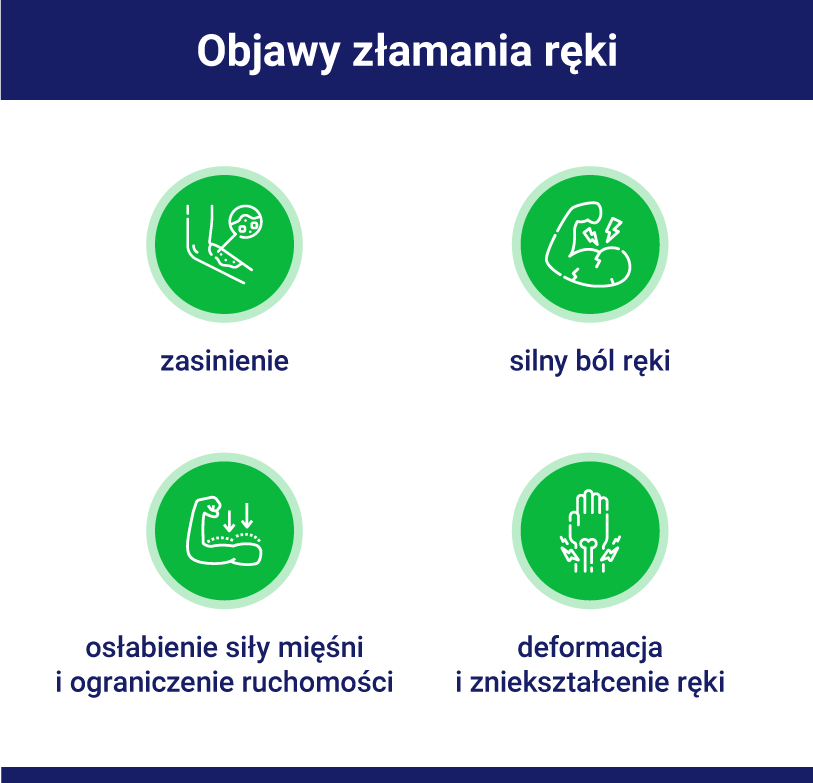 złamanie ręki